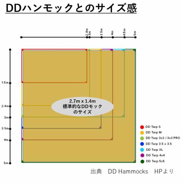 タープ DDタープ 5m DD Tarp 5x5 Olive Green オリーブグリーン 巨大