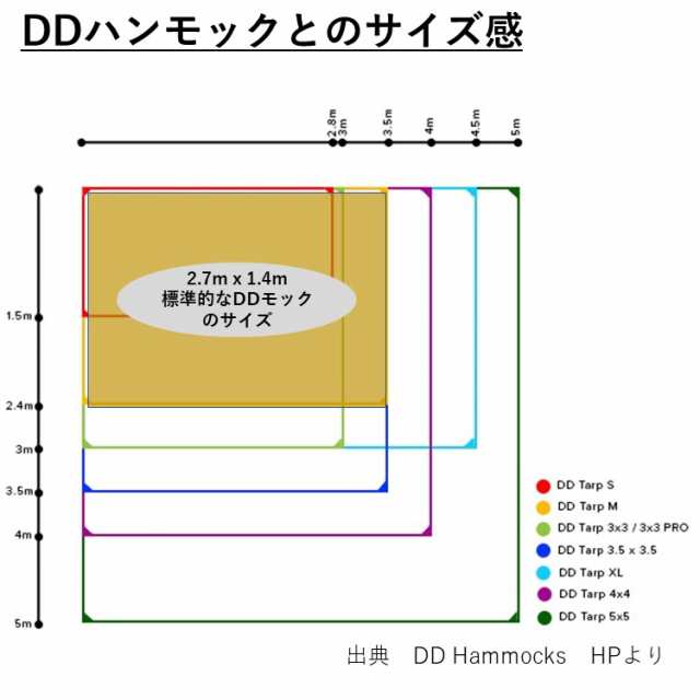 タープ DDタープ 3.5m DD Tarp タープ M 3.5ｍｘ2.4ｍ アヘキサタープ 長方形 大型 DD Hammocks ソロキャンプ  ハンモックキャンプ 野営 の通販はau PAY マーケット キャンプ専門店Music&Outdoor lab au PAY マーケット店 au  PAY マーケット－通販サイト