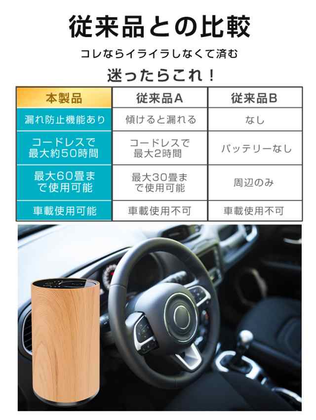 20mlボルト付き】アロマディフューザー 水なし 車 ディフューザー 噴霧