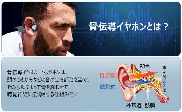 Bluetoothイヤホン 骨伝導ヘッドホン 耳掛け式 Bluetooth5.2