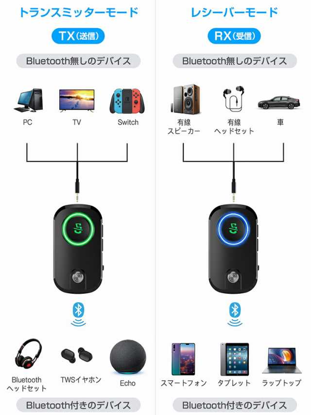 一台三役 Bluetooth5.0 トランスミッター レシーバー トランシーバー