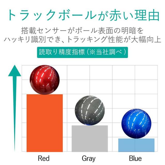 エレコム ﾄﾗｯｸﾎﾞｰﾙマウス 大玉 8ボタン ﾁﾙﾄ機能 無線 ブラック_4