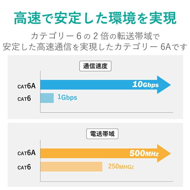 エレコム Cat6A 長尺LANケーブル 青 300m ELECOM_1