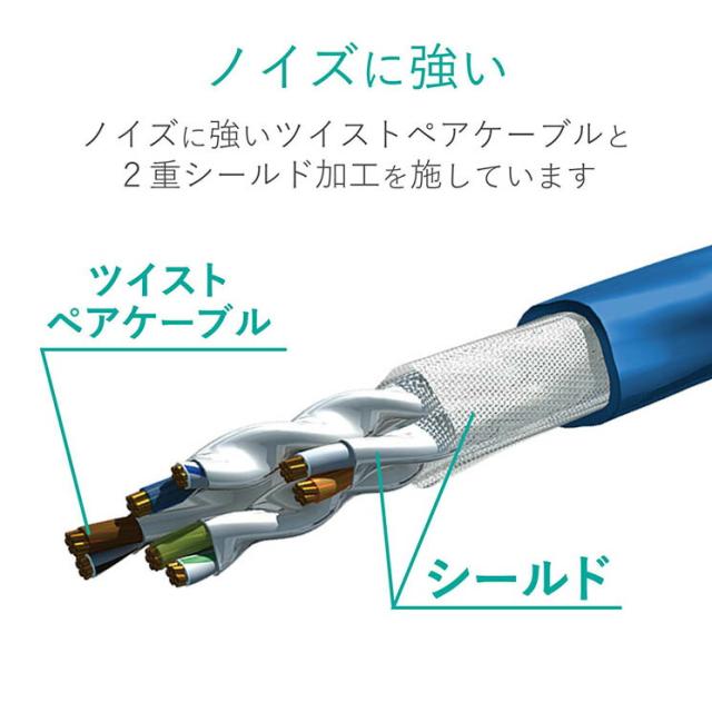 エレコム ツメの折れないローカルエリアネットワーク有線テレビ(Cat7標準尺度) ELECOM