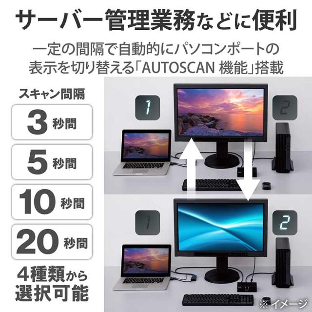 エレコム KVMスイッチ パソコン2台 切替器 ディスプレイ端子 VGA マウス・キーボード端子 USB PS/2 【 Windows 11 macOS 対応 】 バスパワー駆動_3