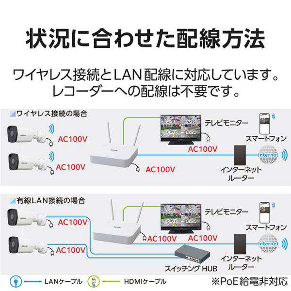 ネットワークカメラ バレット型 200万画素 WDR対応 赤外線照射距離最大