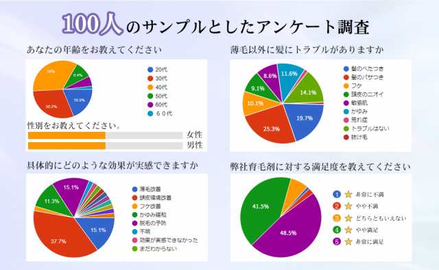 ANLAN 公式SHOP 正規品】2022最新調剤 育毛剤 男性用 薬用育毛トニック