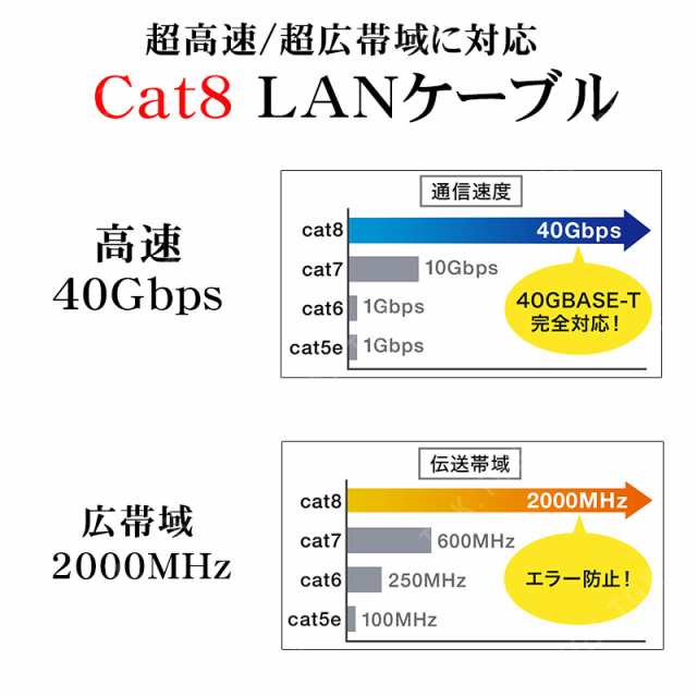 薄型フラットLANケーブル 1m 2m 3m 4m 5m cat8 3mm厚 ゴールドメッキ