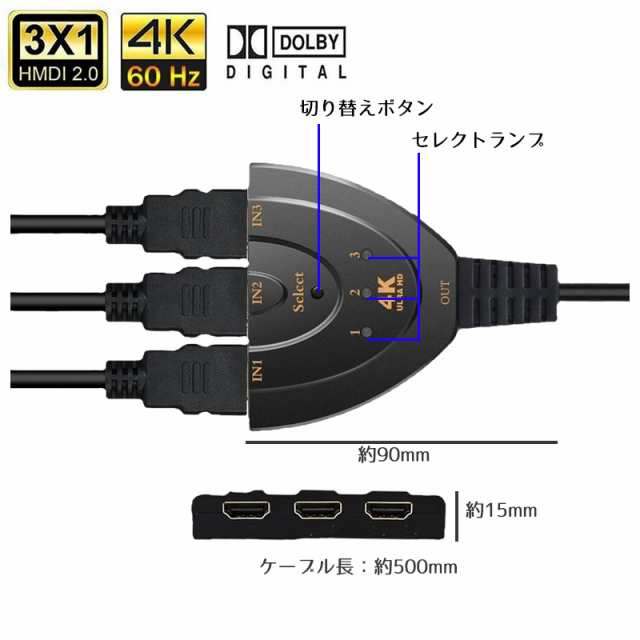 HDMI切替器 4K 3ポート セレクター 分配器 3入力 1出力 スイッチングハブ 映像出力切り替え 【送料無料】の通販はau PAY マーケット  - TGK-SHOP | au PAY マーケット－通販サイト