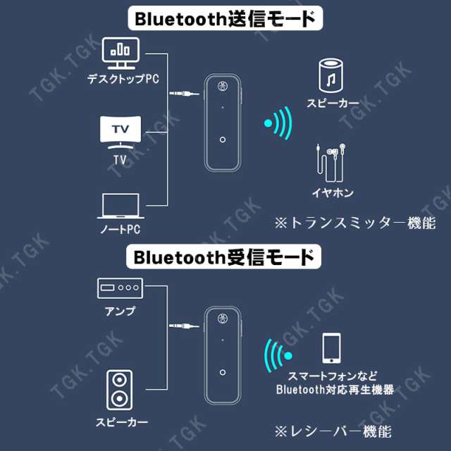 オーディオトランスミッター＆レシーバー 2in1 Bluetooth5.0 [C28] 3.5mmイヤホンジャック対応 ワイヤレス 車載AUX テレビ  タブレット スの通販はau PAY マーケット - TGK-SHOP | au PAY マーケット－通販サイト