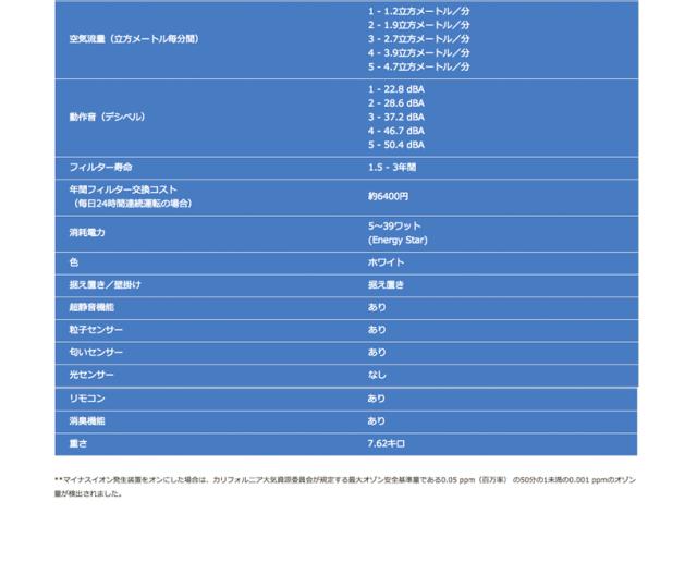 Rabbit Air BioGS 2.0 空気清浄機 グッドデザイン賞 レッドドット賞 おしゃれ 静音 スマート 操作性 静か 寝室用 コンパクト 場所をとらない かわいい リビング用 脱臭 ラビットエアー マイナスイオン アレルギー 低コスト インテリア_11