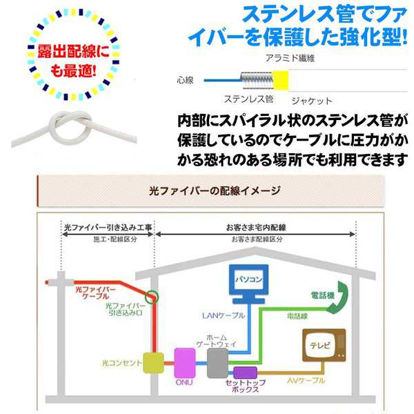 光ファイバーケーブル 両端SCコネクタ付き 宅内光配線コード 耐圧 光ケーブル 光コード 光パッチケーブル シングルモード 3m パッチ ケー