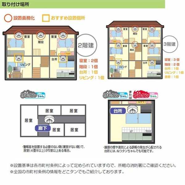 住宅用火災警報器 [煙式火災報知器] 薄型 電池式 煙 感知器の通販はau PAY マーケット - 一丁目ショップ au PAY マーケット店