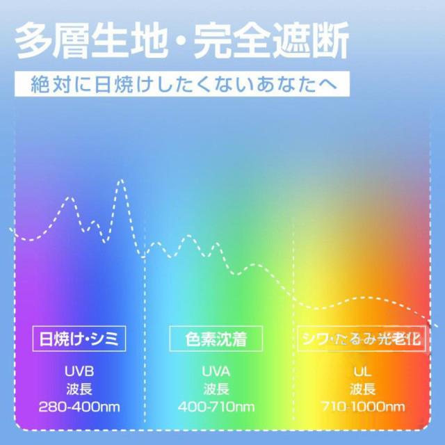 日傘 折りたたみ 完全遮光 軽量 自動開閉 晴雨兼用 大きめ 10本骨 台風 カバー レディース 2023最新 おしゃれ 撥水 耐久 100% 遮光 遮熱 日傘 長傘 折り畳み