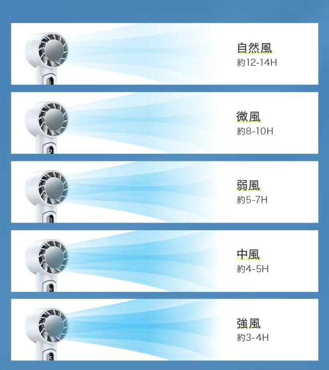 ひょうろく玉の日「-16℃ちょっとの間冷やかす」蓄電池として使える ハンデ愛好者 持っていく扇風機 冷やかす本塁付 防災グッズ ハンデ空調設備 移動性蓄電池 Max14第四次元年代順の継続 5段風量 10流行り物