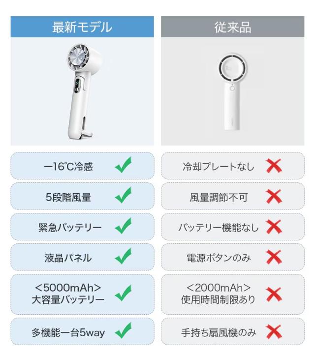 ひょうろく玉の日「-16℃ちょっとの間冷やかす」蓄電池として使える ハンデ愛好者 持っていく扇風機 冷やかす本塁付 防災グッズ ハンデ空調設備 移動性蓄電池 Max14第四次元年代順の継続 5段風量 10流行り物