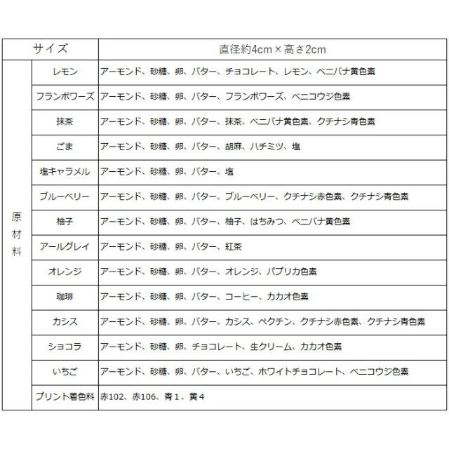 面白い おもしろい おもしろ スイーツ ギフト 顔マカロン 個入 プレゼント 子供 贈り物 記念日 誕生日プレゼント プチギフト お菓子 の通販はau Pay マーケット いいなstores