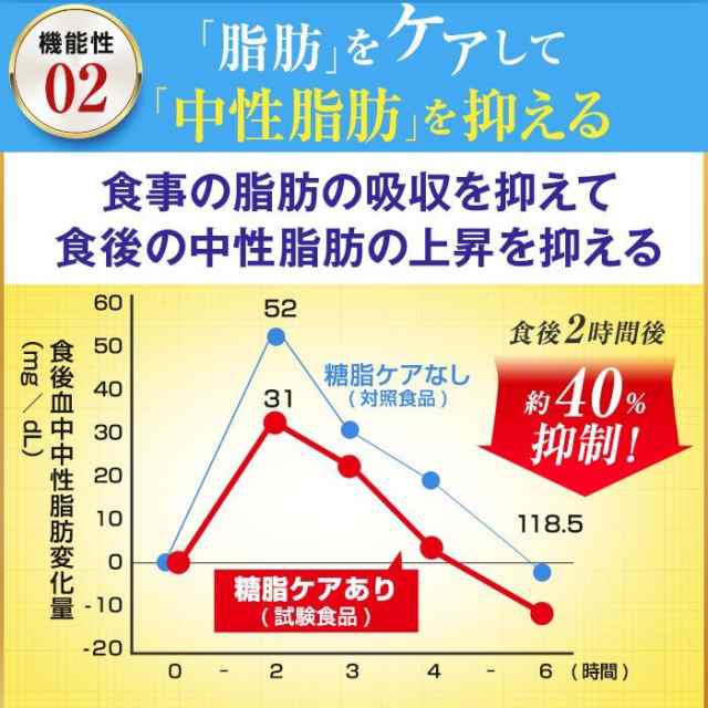 糖脂ケア DMJえがお生活 31日分 日本製 | 血糖値 下げる サプリメント