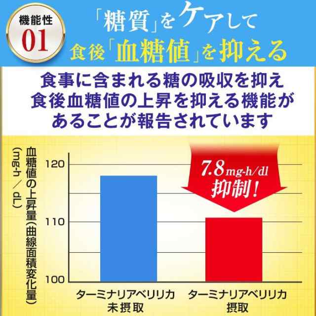 糖脂ケア DMJえがお生活 31日分 日本製 | 血糖値 下げる サプリメント