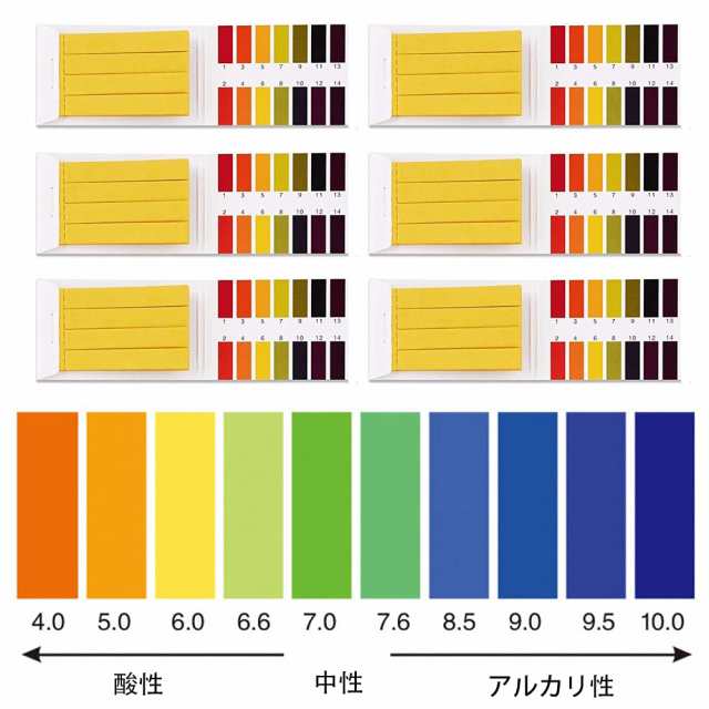 試薬セット（リトマス試験紙、BTB溶液） 懐かしく