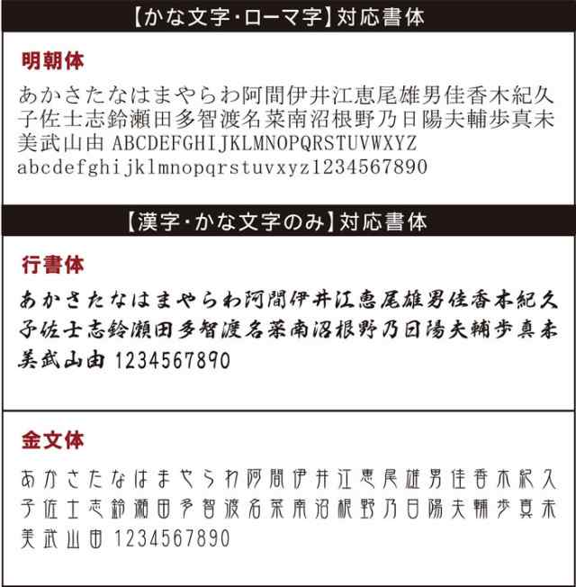 名入れ ギフト 箸 お箸 名前入り 天然木 日本製 若狭塗 お祝い熨斗箸 単品 1膳 結婚祝い 内祝い プレゼント ギフトラッピング の通販はau Pay マーケット 名入れ 名前入りギフトきざむ