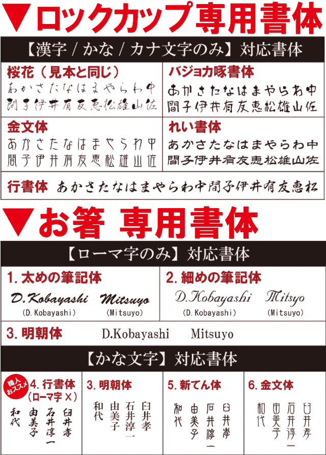 名入れ ギフト 焼酎グラス 箸 ロックグラス 名前入り 美濃焼 焼酎グラス 若狭塗 箸 夫婦4点セット ペア プレゼント ギフト ギフの通販はau Pay マーケット 名入れ 名前入りギフトきざむ