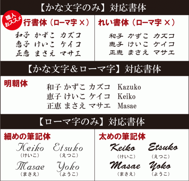 母の日 名入れ ギフト 扇子 プレゼント レディース 名前入り 和雑貨 天然石パワーストーン付 花模様扇子 差し袋セット 誕生日プレゼの通販はau Pay マーケット 名入れ 名前入りギフトきざむ