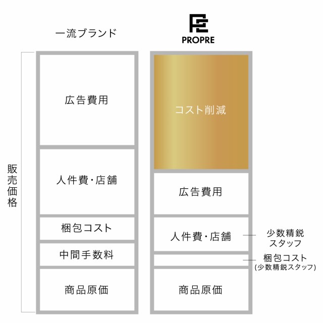 喜平チェーン ネックレス メンズ チェーン 太め ゴールド マイアミ