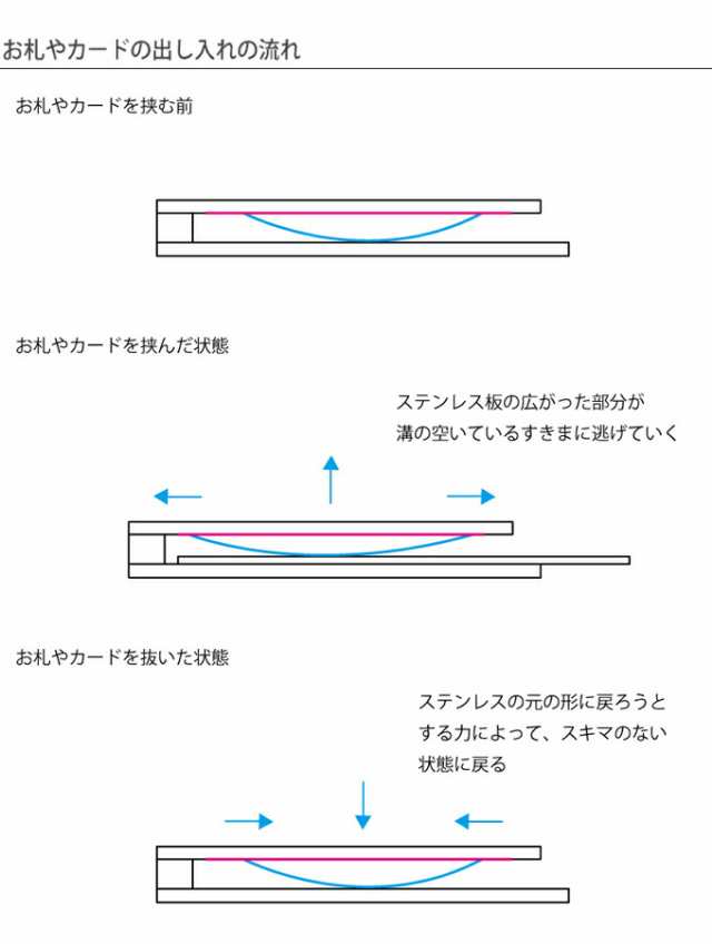 アウトレット マネークリップ 名入れ お札を挟む力が弱くならない 本革 姫路レザー U-clip メンズ ブランド おしゃれ 札ばさみ コンパクト  旅行 日本製 真鍮 革 Tps-058 タバラット 売れ筋ランキング