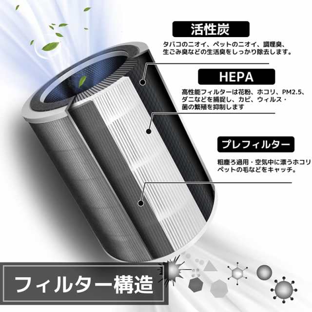 cado カドー 空気清浄機 AP-C200用フィルター FL-C320 送料無料 旧FL