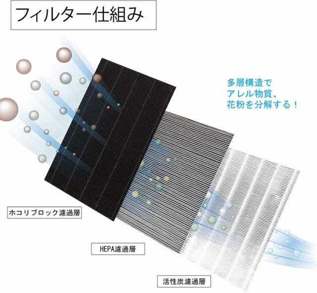 シャープ 集じんフィルター FZ-A50HF FZA50HF 洗える脱臭フィルター 280 337 0168 加湿空気清浄機 KC-A50  KC-50E8 KC-500Y4 交換用集塵脱｜au PAY マーケット