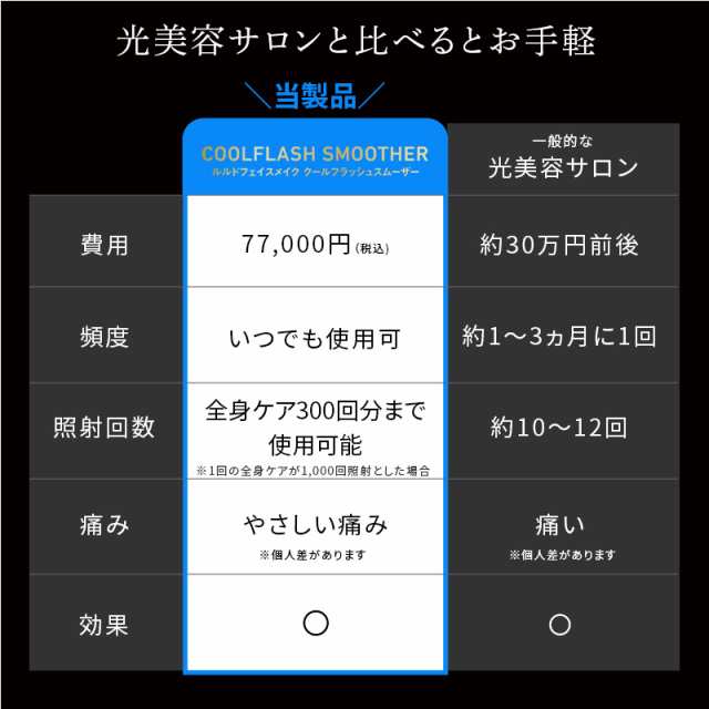 クールフラッシュスムーザー AX-NBL503 全身 ムダ毛ケア 光美容 W冷却 自宅 家庭用 実用的 ムダ毛脱毛 ビキニライン ipl 髭 ギフト  母のの通販はau PAY マーケット - アテックスダイレクト au PAY マーケット店 | au PAY マーケット－通販サイト