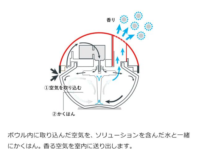 ［ antibac2K マジックムーン ］マジックムーン 正規販売店 丸い空気清浄機 空気洗浄機 小型 タバコ 消臭 花粉 マジックボール コンパクト 卓上 LED ライト 空気を洗う アロマ 間接照明 20畳 ソリューション アンティバック【送料無料】の通販は