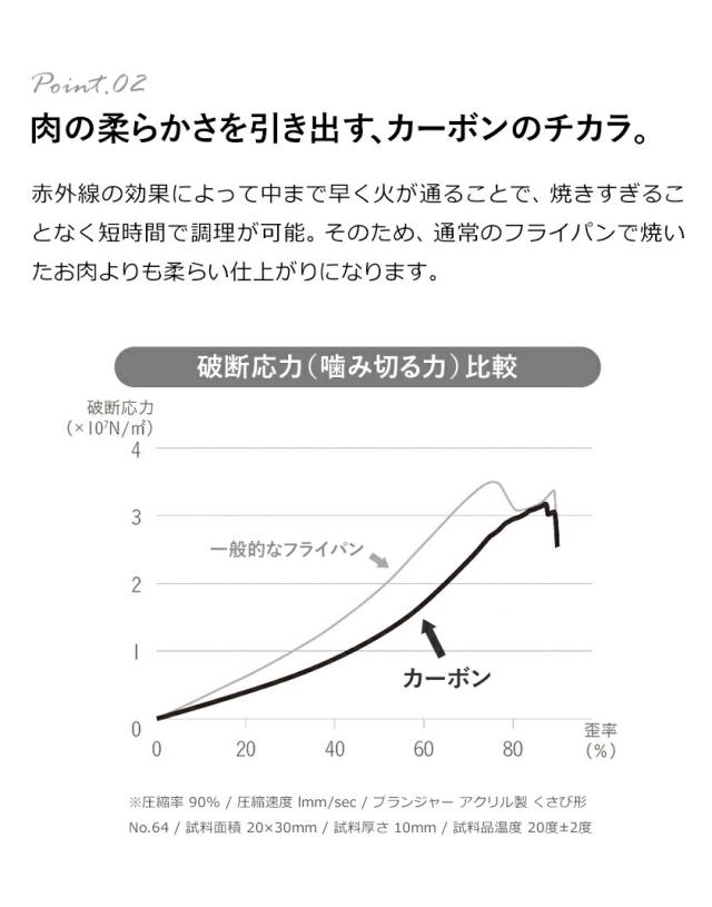 ［ あやせものづくり研究会 Sumi Nabe ］両手鍋 炭鍋 スミナベ 鍋 日本製 ih ih対応 卓上鍋 カーボン 22cm 蓋付き 炭火焼き アヒージョ 一人用 食洗機対応 おしゃれ ステーキ 肉 赤外線 遠赤外線 グラファイト 黒鉛 JAYS-AS-1001 ギフト【送料無料】_10