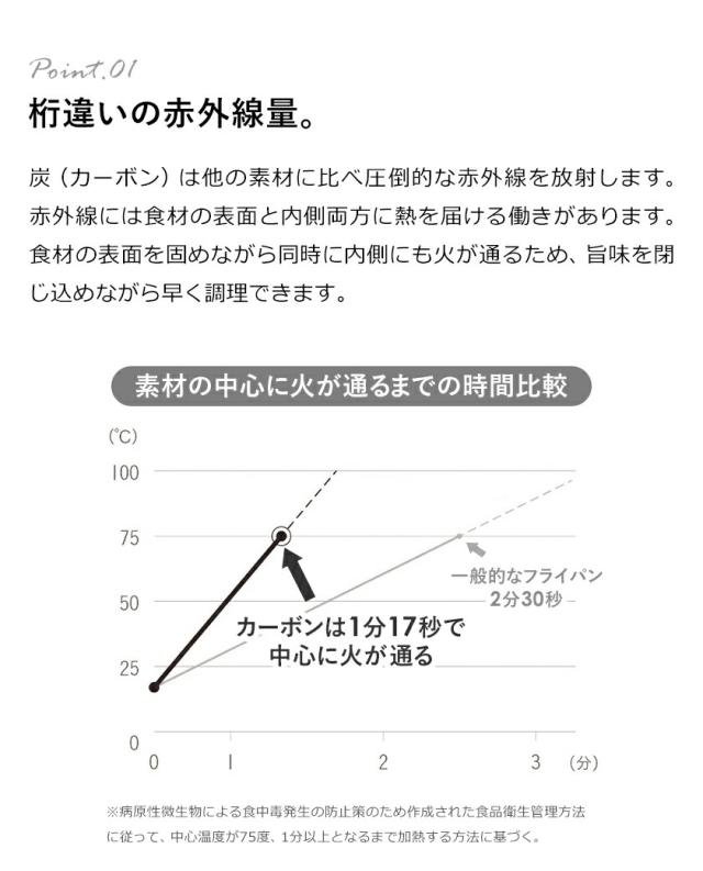 ［ あやせものづくり研究会 Sumi Nabe ］両手鍋 炭鍋 スミナベ 鍋 日本製 ih ih対応 卓上鍋 カーボン 22cm 蓋付き 炭火焼き アヒージョ 一人用 食洗機対応 おしゃれ ステーキ 肉 赤外線 遠赤外線 グラファイト 黒鉛 JAYS-AS-1001 ギフト【送料無料】_8