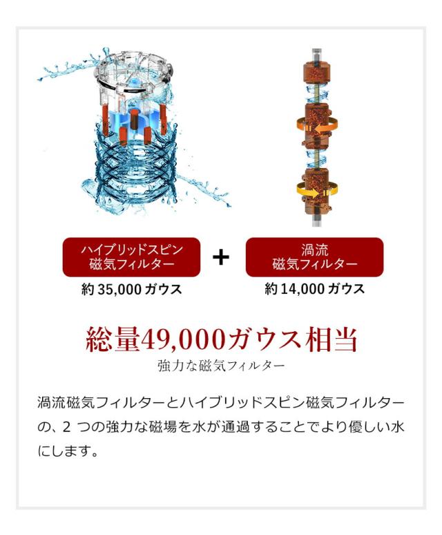 ［ ionspa プレミアムシャワーヘッド BATH 1000α ］イオンスパ シャワーヘッド 節水 水圧アップ 節水シャワー マイナスイオン 磁石 磁気 水 浄水 美容 保湿 洗浄 高水圧 バスグッズ 取付簡単 ホワイト 韓国【送料無料】の通販は