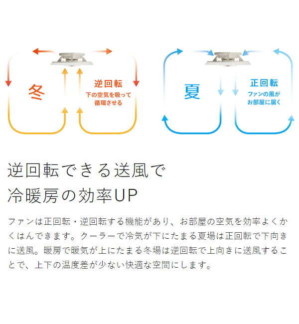 ［ CIRCULIGHT シーリングシリーズ スイングモデル 調光調色 12畳タイプ ］シーリングファン サーキュライト【正規取扱店】首振り 薄型 シーリングライト 12畳用 おしゃれ 照明 リモコン LED DCモーター 扇風機 調光 逆回転 静か リビング KCC-SWA12C