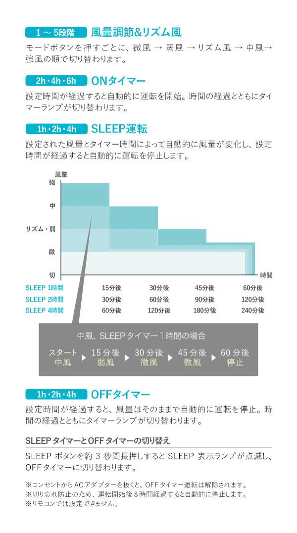 ［ ±0 XQS-Z120 ］扇風機 おしゃれ 静音 プラスマイナスゼロ プラマイゼロ 首振り 首ふり リビングファン リビング扇 リビング扇風機 リモコン タイマー 寝室 リビング 省エネ シンプル アロマ ホワイト オフィス サーキュレーター 【送料無料】_8