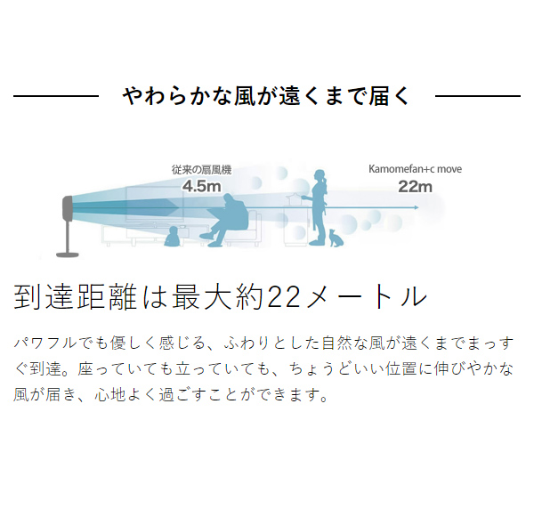［ Kamomefan+c move ］カモメファン Kamome 扇風機 カモメ扇風機 静音 3D 首振り かもめファン カモメ プラスシームーブ おしゃれ dcモーター 上下左右 首ふり リビング 寝室 サーキュレーター アロマ 軽量 省エネ コンパクト パワフル K-F23AYWH K-F23AYGY_7