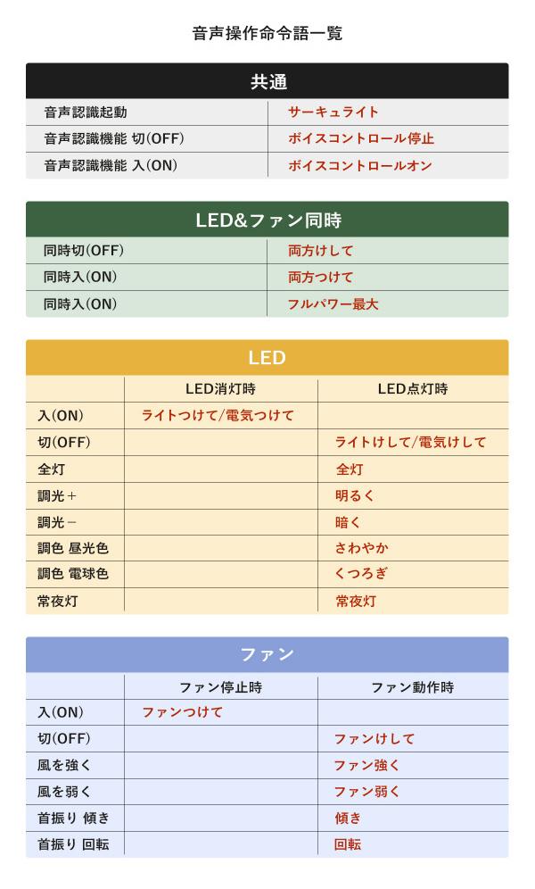 ［ CIRCULIGHT 12畳 スイング 音声操作モデル ］正規 サーキュライト シーリングファン 音声操作 12畳用 音声認識 賃貸 照明 省エネ シーリングファンライト 首振り 首ふり サーキュレーター 音声 調光 調色 逆回転 静音 天井照明 工事不要 KCC-SW12EV_11