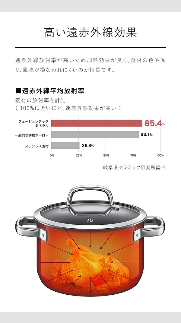 WMF フュージョンテック ミネラル ローキャセロール 24cm ］WMF ヴェー 