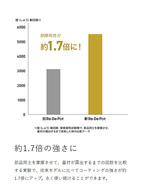 【特典付】［ Re･De Pot 電気圧力鍋 2L EPC01A-20 ］リデポット 電気 圧力鍋 炊飯 4合 圧力調理 低温調理 無水調理 蒸し料理 1.2L 保温 手軽 時短 コンパクト 菌活 腸活 発酵 おしゃれ 調理家電 鍋 電気調理鍋 電気圧力調理鍋 炊飯器 圧力炊飯器 電気炊飯器 無水調理鍋