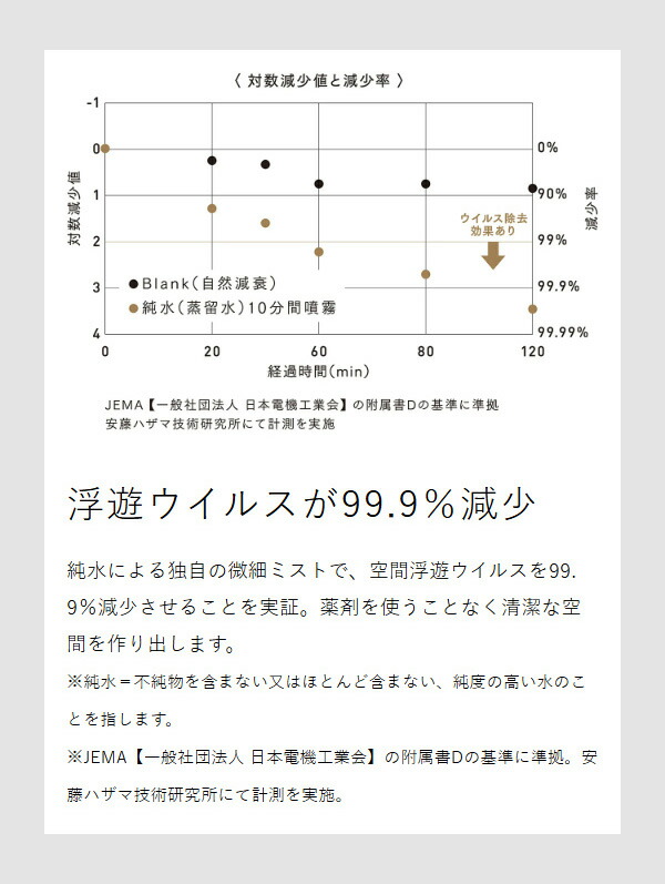 ［ moya Craft 超音波加湿器 CRAFT1JP ］加湿器 モヤ クラフト ウイルス 99.9%減少 超音波式 4.5L 大容量 安全 パワフル 純水 超微細ミスト スマホ アプリ おしゃれ 日本製 静音 省エネ リビング オフィス 加湿機 ウィルス プルガティオ
