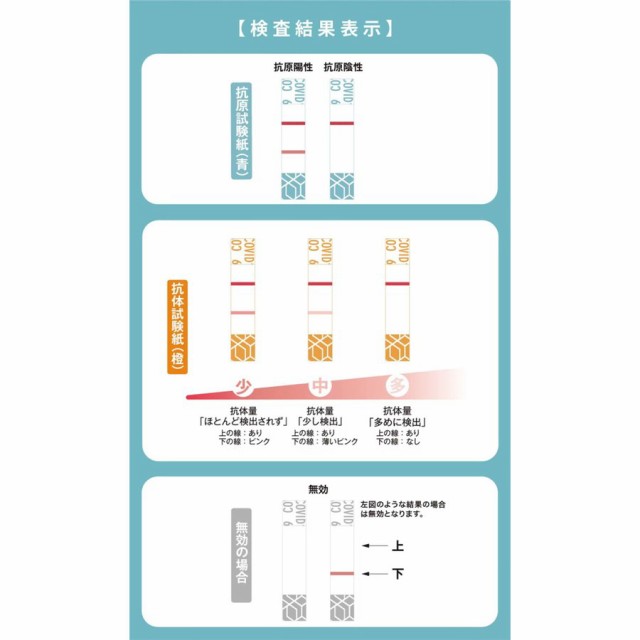 6個セット コロナ検査キット 抗原＋抗体検査一体型検査ペン - 衛生日用品