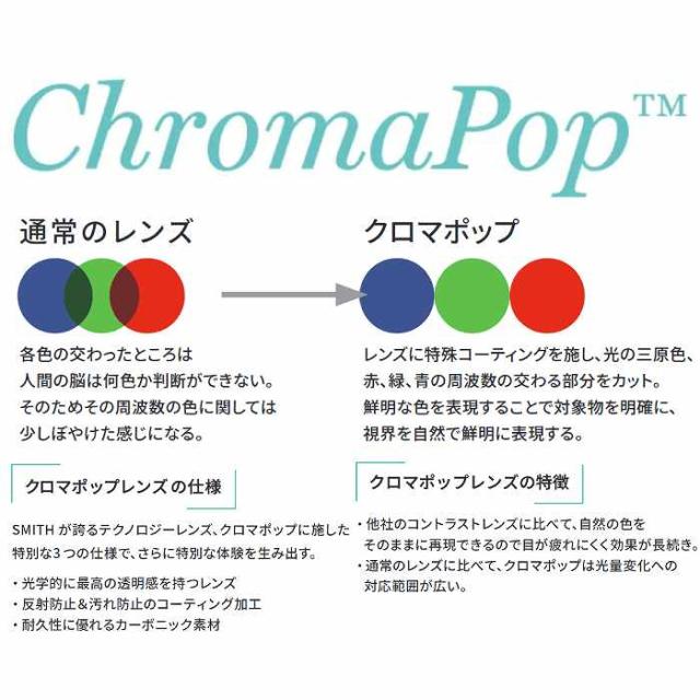 SMITH スミス Truss Asia Fit トラス Matte Fathom サングラス 偏光レンズ クロマポップ SMITHサングラス 釣り アウトドア_4