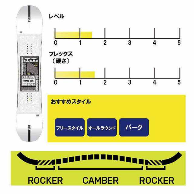 98%OFF!】 スノーボード2点セット 22-23 ROME CHEAPTRICK FLUX EM