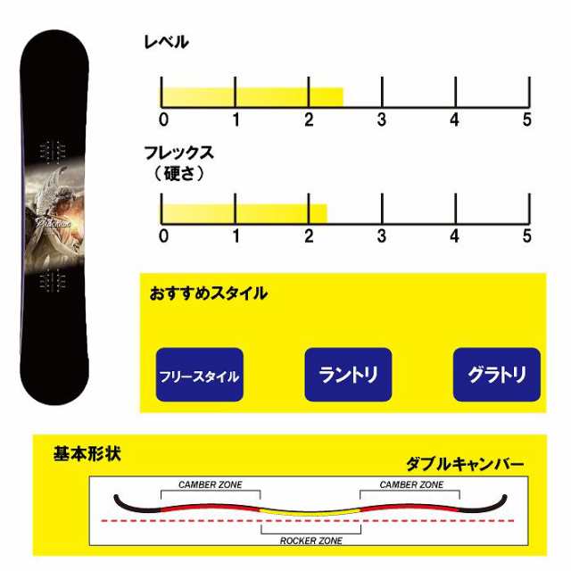 正規店仕入れの プルトニウム センス 148 22-23 - sociales.uprrp.edu