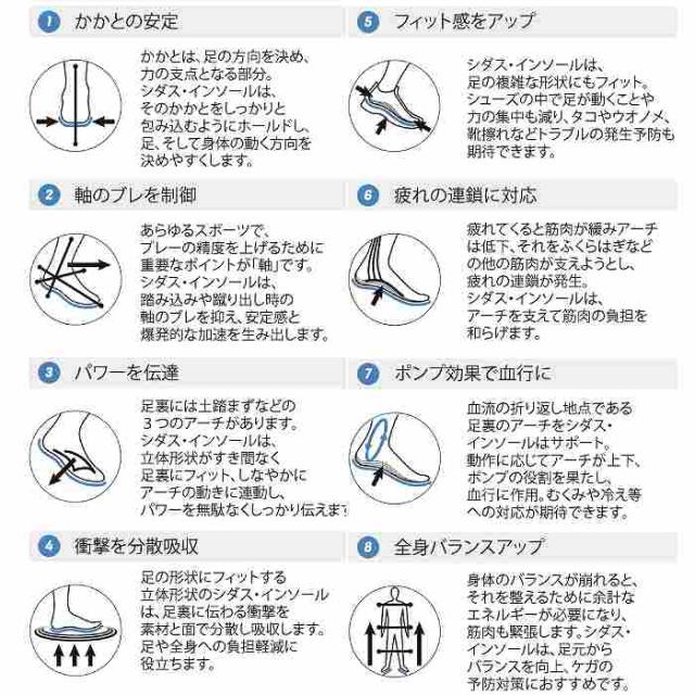 SIDASシダス インソール オールラウンドタイプ マルチプラス M