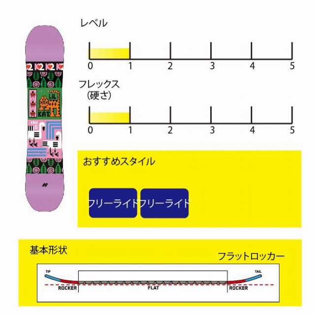 【キッズ スノーボード３点セット】K2 ケーツー LIL KAT キッズ