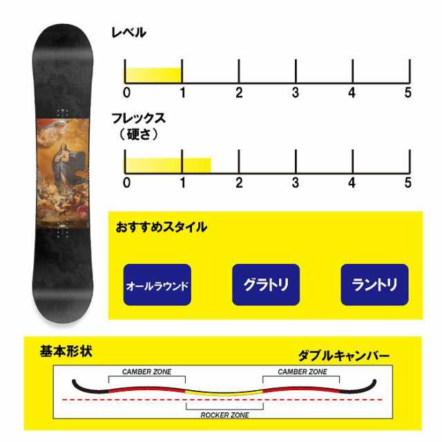 【バインディ】 【即納】 22-23 NITRO DEMAND LTD GULLWING WIDE138cm ナイトロ デマンド リミテッド